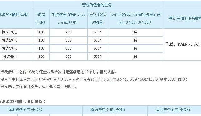 网聊卡套餐(广东肇庆动感地带网聊卡资费怎么样？)