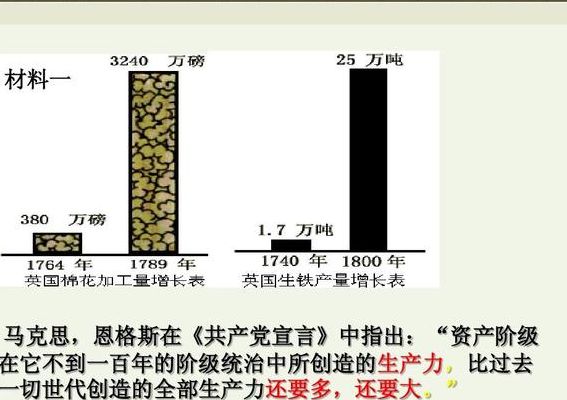 工业革命对英国的影响（工业革命对英国的影响有哪些方面）