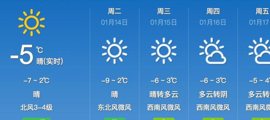 近日天气预报(天气预报有最低温度是今天的还是明早上的？)