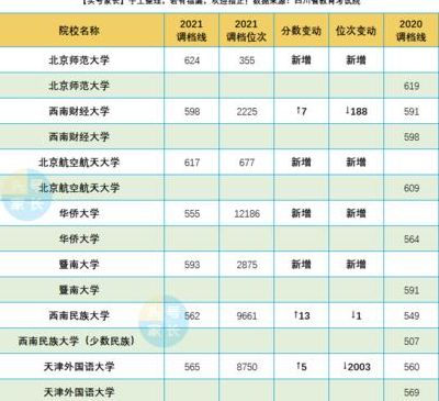 快照排名(总位次和物理位次区别？)