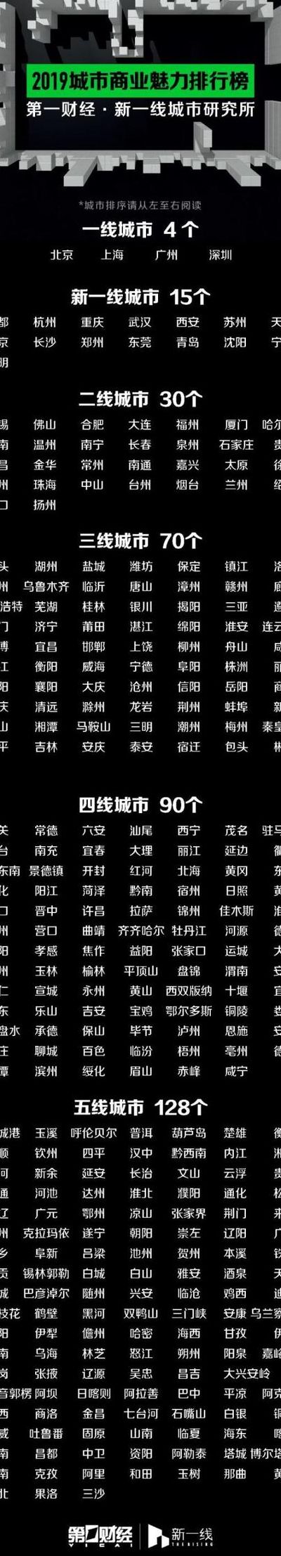 新一线城市名单(安徽一二三四五线城市排名？)