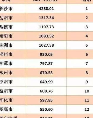湖南贫困县（湖南贫困县排名）