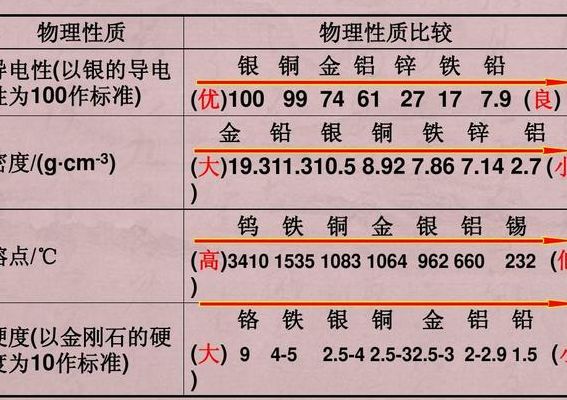 铁的熔点（铁的熔点是1535摄氏度）