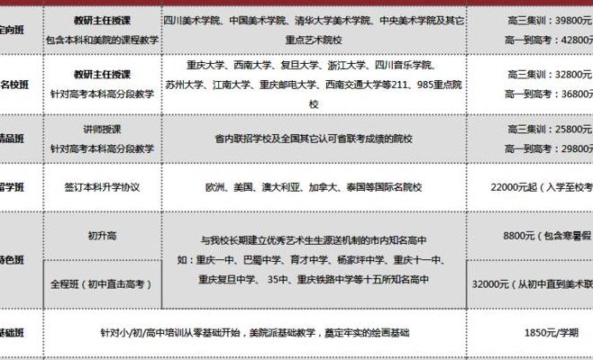艺考培训机构(四川艺考文化课培训机构和学校排名？)