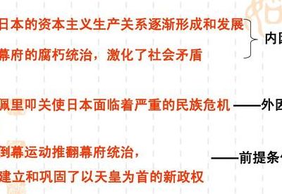 明治维新的意义(明治维新的内容和意义？)