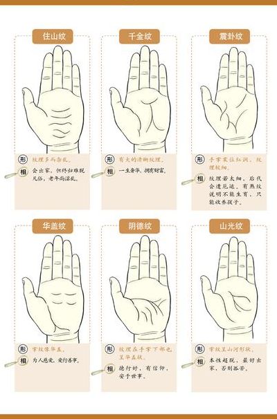 周易手相学（周易算命手相）