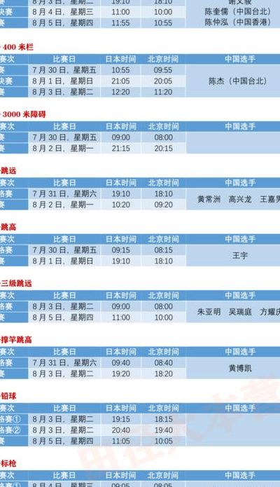 奥运会比赛日程（奥运会比赛日程安排）
