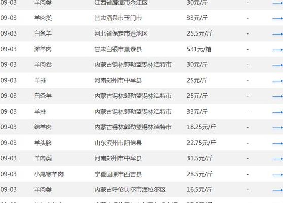 羊肉价格（羊肉价格多少钱一斤）