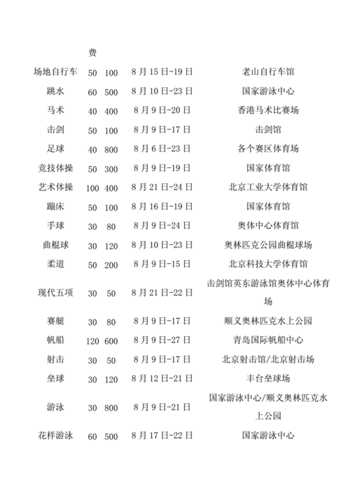 奥运赛事表（奥运 赛事表）