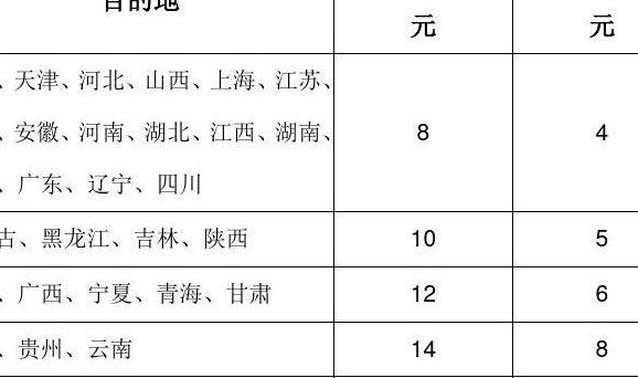 特快专递价格(邮政快递最低单价？)