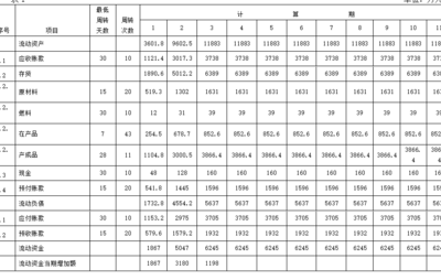 流动资金估算表(资金流估算表怎么填写？)