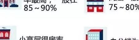 什么是得房率(什么是得房率？)