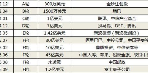 滴滴公司大股东名单(上汽成为滴滴第一大股东了吗？)