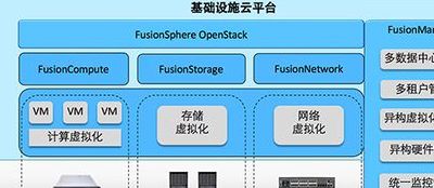私有云系统可实现功能(私有云解决方案？)