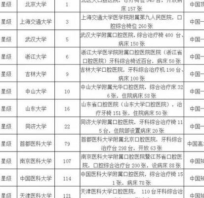 二本最低的医科大学（二本最低的医科大学口腔专业）