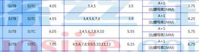 规格是什么意思(规格指的是啥意思？)