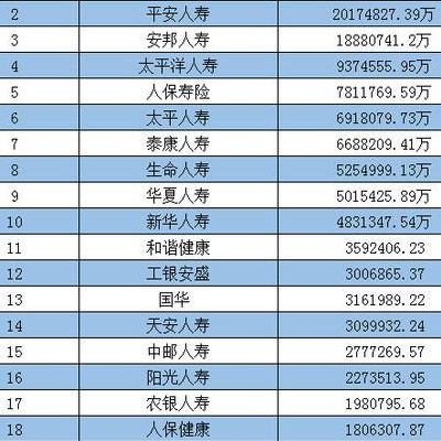 人寿保险公司排名(保险公司分类及排名？)