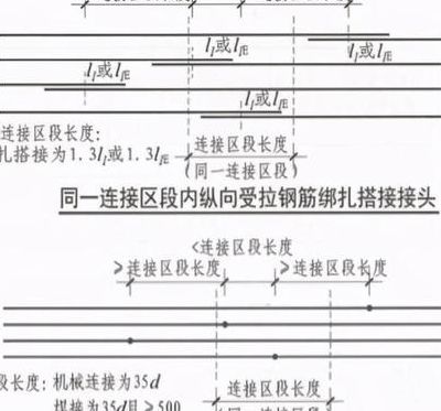 钢筋连接（钢筋连接规范要求）