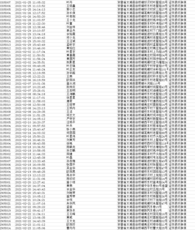 2021无人用过的实名注册大全(2021年有效期内的身份证号码？)
