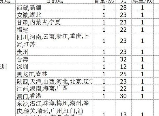 顺丰速运运费查询(顺丰快递运费查询？)