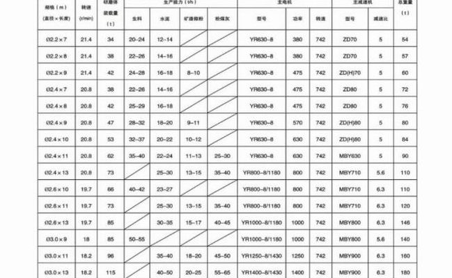 球磨机型号（球磨机型号及参数图片）