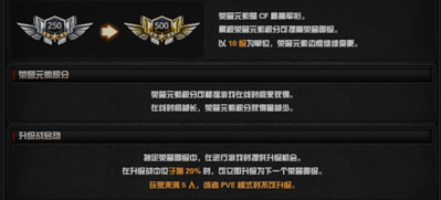 穿越火线荣誉点（穿越火线荣誉点和经验有关系么）