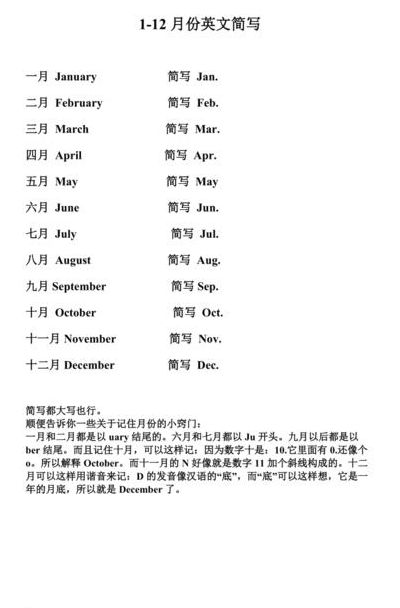12月英文缩写（12月英文缩写怎么读）