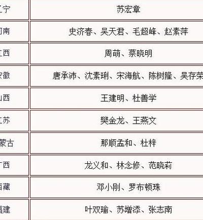 上一届常委七人简介(1921年7月到1949生了什么？)