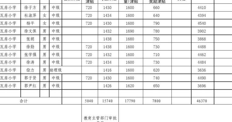 广西绩效工资(广西绩效奖金2023标准？)
