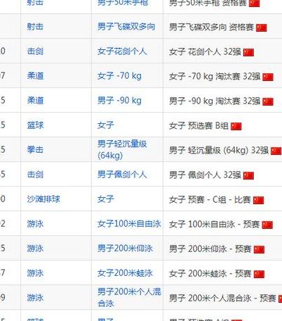 奥运会8月8日赛程（奥运8月8日赛程时间表）