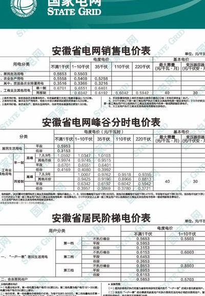 安徽阶梯电价标准（安徽电费阶梯电价是怎样算）