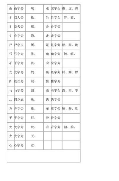 更的偏旁（更的偏旁是啥）