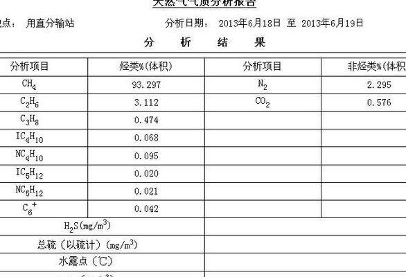 液化石油气的主要成分（液化石油气的主要成分及比例）