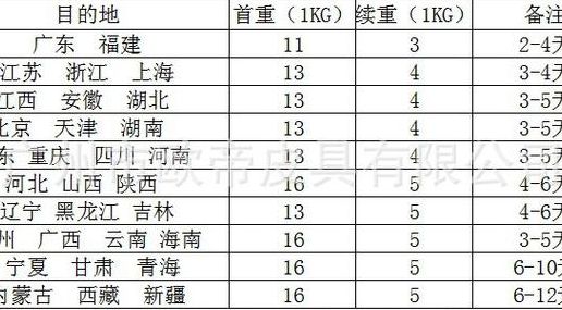 邮局包裹价格查询(邮局邮寄东西，怎么收费的，1KG物品要多少钱？)