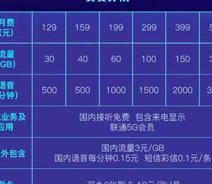 打长途加什么便宜(经常打长途什么套餐可以省钱？)