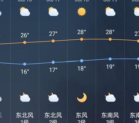 哈尔滨3月天气（哈尔滨3月天气温度）