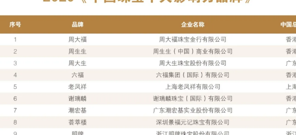 中国十大珠宝品牌(中国珠宝四大品牌？)