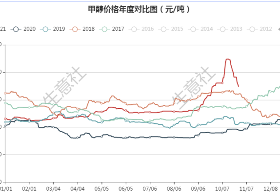 甲醇汽油价格（甲醇汽油价格对比）