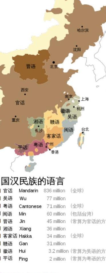中国方言网（中国方言网网址）