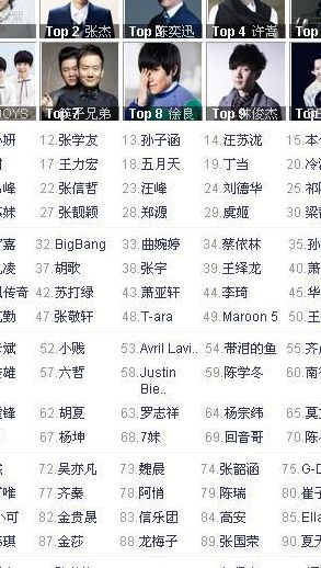 网络歌手排行榜2013前十名(2013年最红的网络歌手有哪几个？)