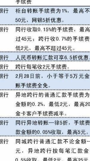 建行异地转账手续费（建行异地转账手续费怎么收费的）