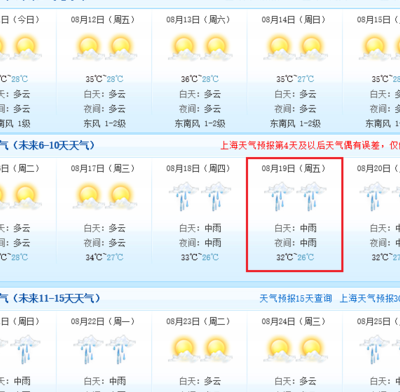 上海气象台天气预报(上海滴水湖天气预报？)