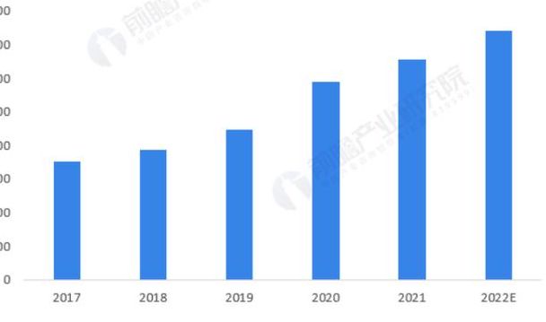 电动车销量排行榜(2022电动车品牌销量排行？)