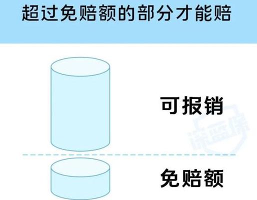 什么叫0（什么叫0免赔额）