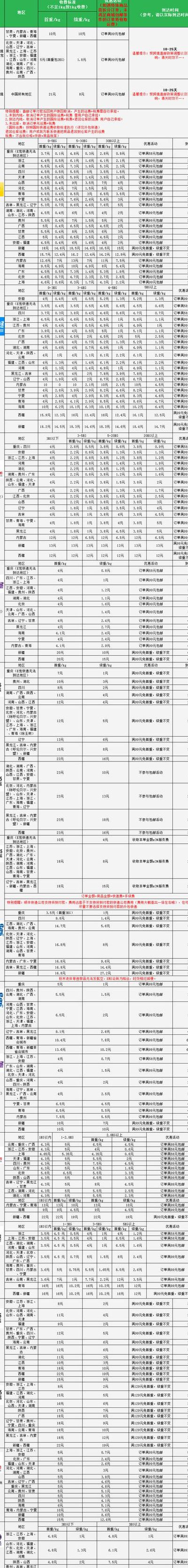顺丰快递价钱(寄顺丰快递收费标准？)