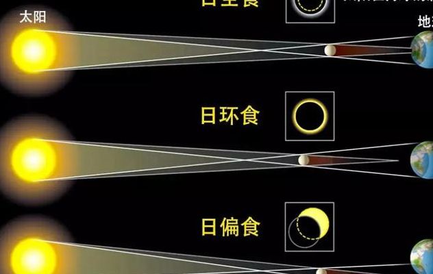什么是日全食（什么是日全食简便解释）