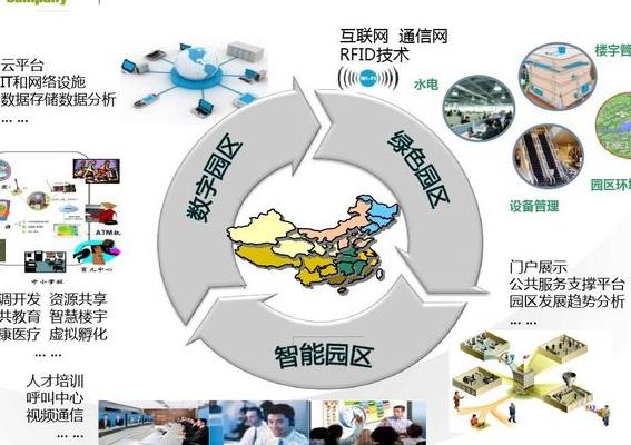 智慧园区建设案例(智慧工业园区解决方案？)