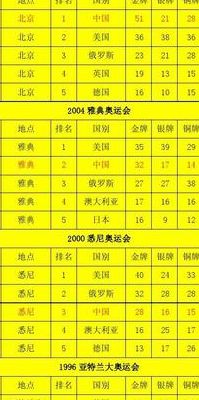 中国历届奥运会奖牌（中国历届奥运会奖牌榜排名表）