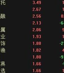 股市行情鑫东财配资（打新股鑫东财配资）