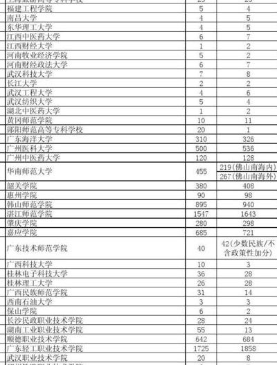 专科批省控是什么意思（啥叫专科批省控）